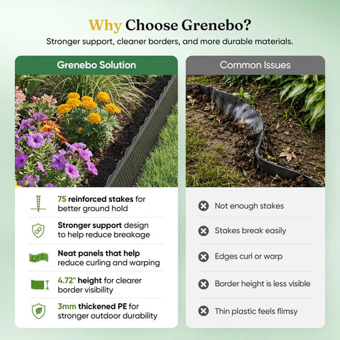 Comparison of No Dig Landscape Edging Kit With Interlocking Panels For Yard And Flower Beds showing benefits over common issues