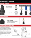 Diagram showing multi-size and single adapters, and magnetic induction resetter for Automatic Submersible Pump, One Third Horsepower.