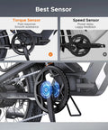 Close-up of torque sensor on L20 3.0 Electric Bike For Adults With App IoT Anti Theft 28 MPH Max Speed, showing smooth assistance feature.