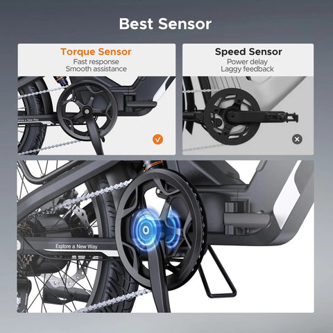 Close-up of torque sensor on L20 3.0 Electric Bike For Adults With App IoT Anti Theft 28 MPH Max Speed, showing smooth assistance feature.
