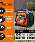 Dual Fuel Portable Generator With 3500W Peak And 3200W Rated Gas Or 3100W Peak Propane outdoor setup with features display