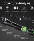 Structure analysis of Two Pack Ultra Bright 1000 Lumen LED Flashlights, tactical zoomable beams, 5 modes, waterproof design.