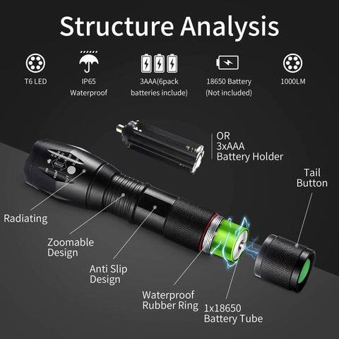 Structure analysis of Two Pack Ultra Bright 1000 Lumen LED Flashlights, tactical zoomable beams, 5 modes, waterproof design.
