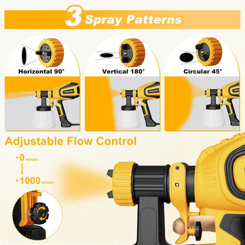 Diagram showing 3 spray patterns of Beast Mode 700W HVLP Paint Sprayer With Four Nozzles And Three Spray Patterns For Furniture Cabinets.