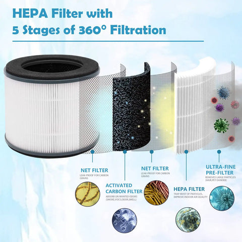 AP-T10FL Replacement Filter 2 Pack For AP-T10 Air Purifier Series Compatible With AP-T10-BK AP-T10-WT showing 5-stage filtration