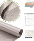 Copper Nickel Faraday Cloth Shielding Fabric 39x43 Inches with conductance layers, shielding test report, and cuttable material.