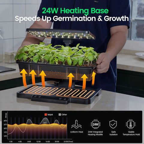 All In One Indoor Seed Starting Kit With Humidity Dome Waterproof Seedling Mat 24W Full Spectrum LED Grow Light Smart Heating Base