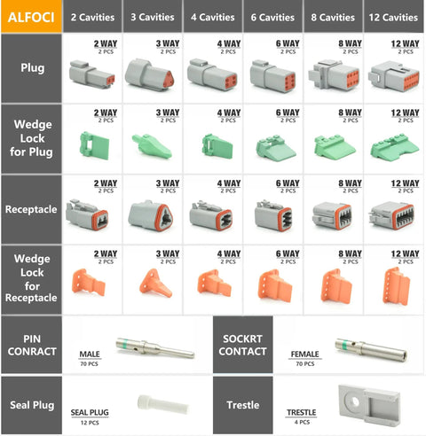 205 Piece Plug And Play Connector Kit With 2 3 4 6 8 12 Pin IP67 Waterproof Electrical Connectors Display Chart