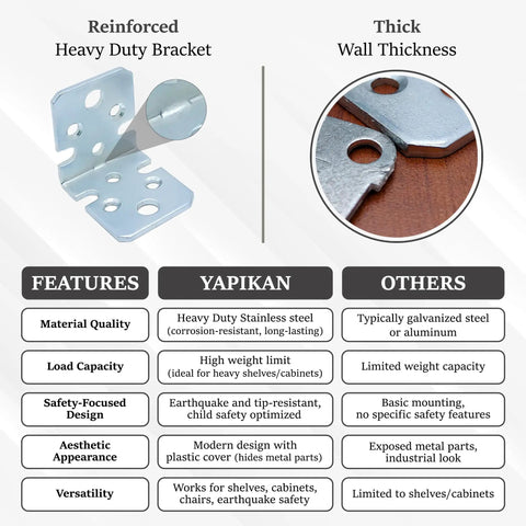 Reinforced Heavy Duty Stainless Steel L Bracket with thick wall, designed for heavy shelving and cabinet mounting.