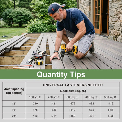 Man installing No Sweat 500 Pack Polymer Hidden Deck Fasteners For Composite Backyard Patio Builds features UV resistant ABS spacers.