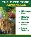 Person holding plant with visible roots promoting All Natural Organic Seed Starter Potting Soil Mix With Mycorrhizae for strong growth