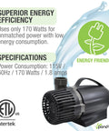 Heavy Duty 3600 GPH Pond Waterfall Pump With 170W Low Energy Power ETL Listed Premium Ceramic Shaft And Flex Impeller
