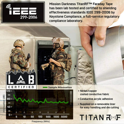 TitanRF Faraday Tape High Shielding Conductive Adhesive Tape Roll One Inch Wide Ten Feet Long with Peelable Backing displayed