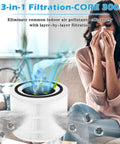 Premium 300 RF True HEPA 3 In 1 Filtration Replacement Filter For Air Purifier Top Notch Efficiency in living room scene