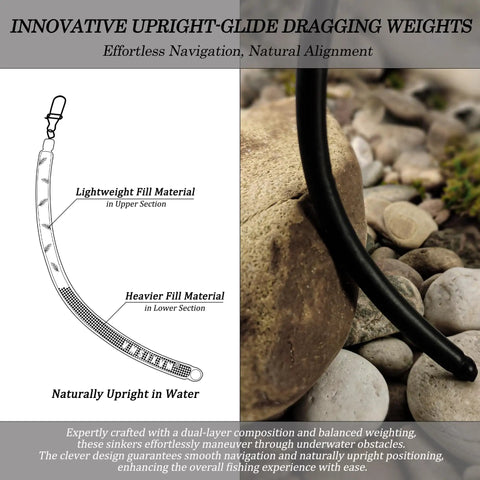 Diagram and detail of Dragging Weights For Catfish Sinker Kit No Snag Drag Weights with lighter and heavier fill materials, rocks background.