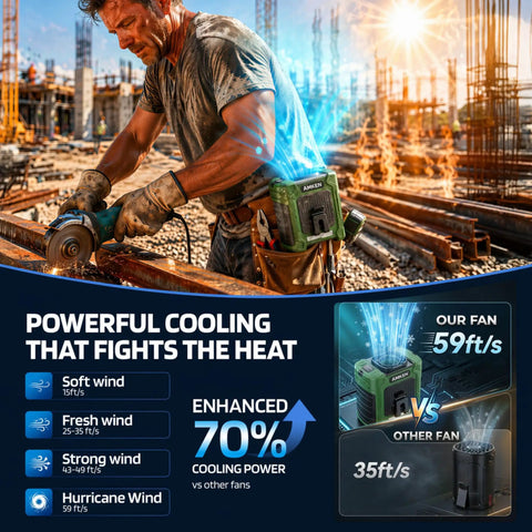 Construction worker using Waist Clip Fan With 10000mAh Battery Rechargeable Belt Cooler 59 Feet Per Second Airflow 18500 RPM