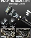 Exploded view of lenses and detection angles in Dope Dual Lens Endoscope With Light 1920P HD Borescope, showing gear inspection.