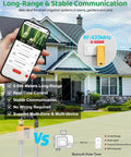 Smart Water Timer 1 Zone Garden Hose With WiFi Remote App and Voice Control shown with smartphone and connection range
