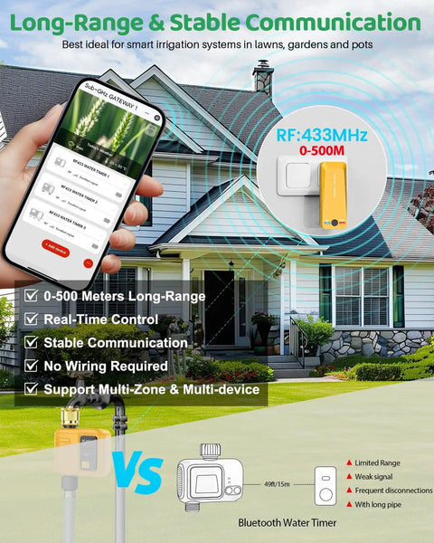 Smart Water Timer 1 Zone Garden Hose With WiFi Remote App and Voice Control shown with smartphone and connection range