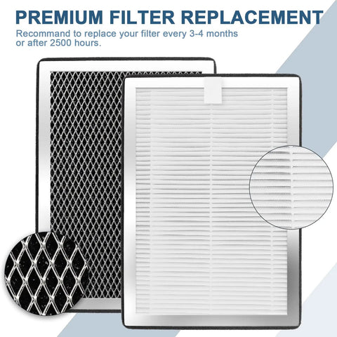 Two Pack 3-in-1 Replacement Filters For 25 Air Purifier Series S1 W1 B1 H13 True HEPA And Activated Carbon Captures 0.3 Micron