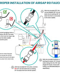 Diagram for proper installation of Curved Brushed Nickel Airgap RO Faucet With Three Connection Ports And NSF Certified Reverse Osmosis Drinking Water Dispenser.