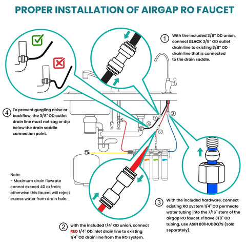 Diagram for proper installation of Curved Brushed Nickel Airgap RO Faucet With Three Connection Ports And NSF Certified Reverse Osmosis Drinking Water Dispenser.
