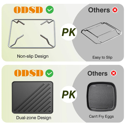 Comparison of non-slip and dual-zone designs for cookware, highlighting the Kickass Two Burner Propane Camping Stove.