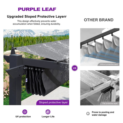 Comparison of Purple Leaf pergola with sloped protective layer vs flat design, showing water drainage advantage.