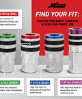 M Style Quick Connect Coupler And Plug Kit With Rubber Bumpers, 1 Quarter Inch NPT Hose Fittings, color-coded couplers display