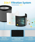 3-in-1 filtration system of Replacement Filter For TT-AP006 Air Purifier showing HEPA filter, carbon filter, and pre-filter details
