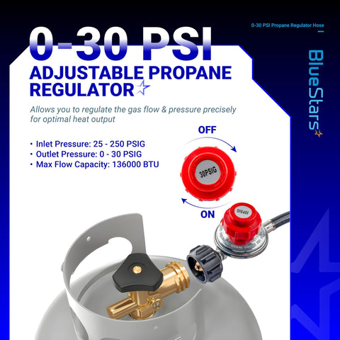Four Foot 0 To 30 Psi Adjustable Propane Regulator With QCC1 Type1 And Three Eighths Inch Flare Hose for cookers and grills