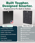 Comparison of Replacement Air Purifier Filter Kit For Winix J HR950 HR1000 Models showing premium vs. other brand features