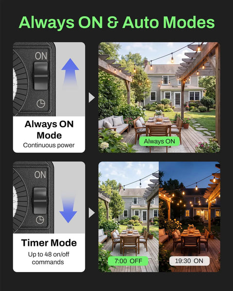 24 Hour Heavy Duty Mechanical Outdoor Timer Outlet With 30 Minute Intervals waterproof outdoor use modes diagram