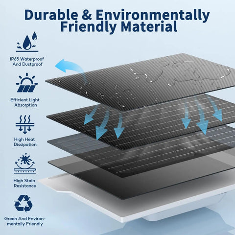 Layers of a durable Two Pack 9W Solar Panels IP65 Waterproof Charger Kit With 10 Foot USB C Cable And Micro USB Adapters For Outdoor Cameras Smartphones And Any DC 5V Device Works From Minus Four To One Hundred Seventy Six Degrees Fahrenheit illustrating its material properties like waterproof, heat dissipation, and stain resistance.