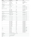 Technical specifications for Heavy Duty Pro Grade Electrician Tester Featuring Badass High Voltage Precision Slick Continuity Scanning.