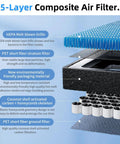 5-layer composite of Activated Carbon HEPA Cabin Air Filter Replacement For Tesla Model 3 And Model Y 2016-2026