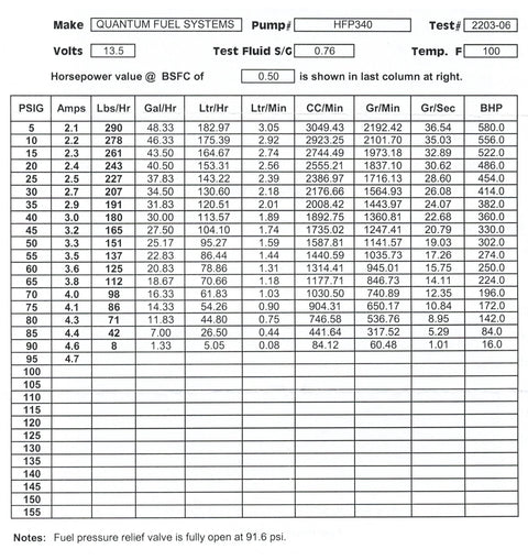 High Output 255 LPH In Tank Fuel Pump Kit With Install Hardware, Universal Fit For Most Tanks, Pressure Test Data Sheet