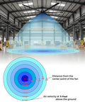 120 Inch HVLS Industrial Ceiling Fan With Remote For Warehouse Gym Barn Shop Garage Cranks Out 28,000 CFM With PMSM Motor
