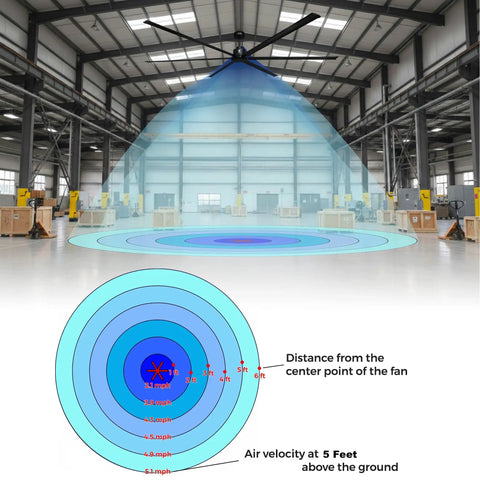 120 Inch HVLS Industrial Ceiling Fan With Remote For Warehouse Gym Barn Shop Garage Cranks Out 28,000 CFM With PMSM Motor