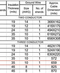 Technical specifications chart for two and three conductor cables, including 25 Feet 6/3 NM-B Copper Cable With Ground Three Conductors Insulated Black Jacket 600 Volt Rated Pro Grade Residential Electrical Wire For Safe Household Wiring Indoor And Outdoor Applications.