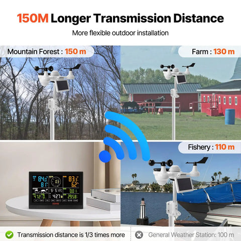Collage showing All In One WiFi Weather Station With 7 In 1 Sensor in different outdoor settings and indoor display.
