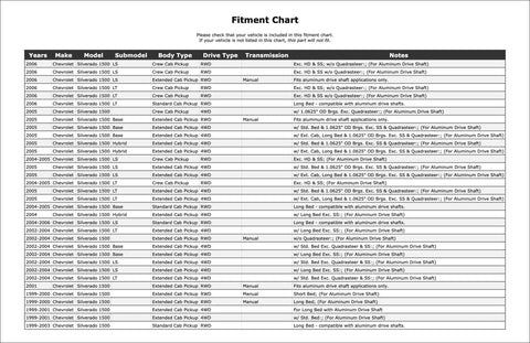 Premium Rear Universal Joint For Chevy Silverado 1500 99-06 Heavy Duty OE Replacement Drivetrain Shafts Fix Squeaks And Wobbles Today fitment chart