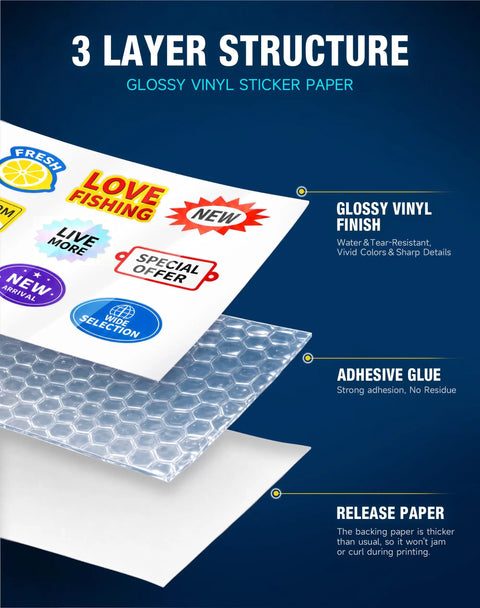 3 layer structure of Kickass Premium Glossy Printable Vinyl Sticker Paper 8.5x11 showing adhesive, glossy finish, and release paper.