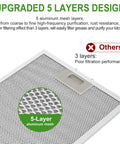 Close-up of upgraded 5-layer design with handle of Two Pack 5 Layer Aluminum Mesh Grease Filters For Range Hood Vent Replacement