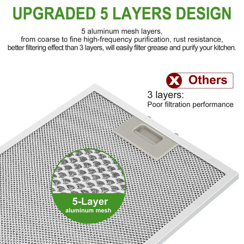 Close-up of Three Pack 5 Layer Aluminum Mesh Hood Grease Filters Replacement 10.47x12 Inch, highlighting 5-layer design.