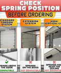 Check spring positions for Heavy Duty Galvanized Garage Door Cables Built Like A Tank For Standard Torsion Systems.