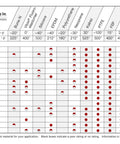 Sterling Seal & Supply material compatibility chart with red dots across Buna-N, Viton, Silicone, EPDM, and neoprene.