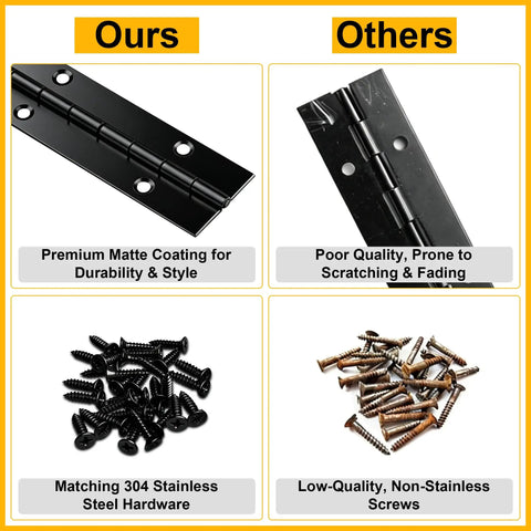 Heavy Duty 8 Inch Piano Hinge Continuous Hinges Rock Solid Hold Stainless Steel Black Finish For Wood Cabinets And Furniture Zero Sweat Setup Premium Hardware comparison of high-quality matte finish hinge and screws.