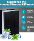 Top Rated NanoProtect HEPA and Activated Carbon Filter Replacement Set for Philips Air Purifiers show with features list