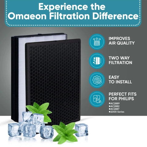 Top Rated NanoProtect HEPA and Activated Carbon Filter Replacement Set for Philips Air Purifiers show with features list
